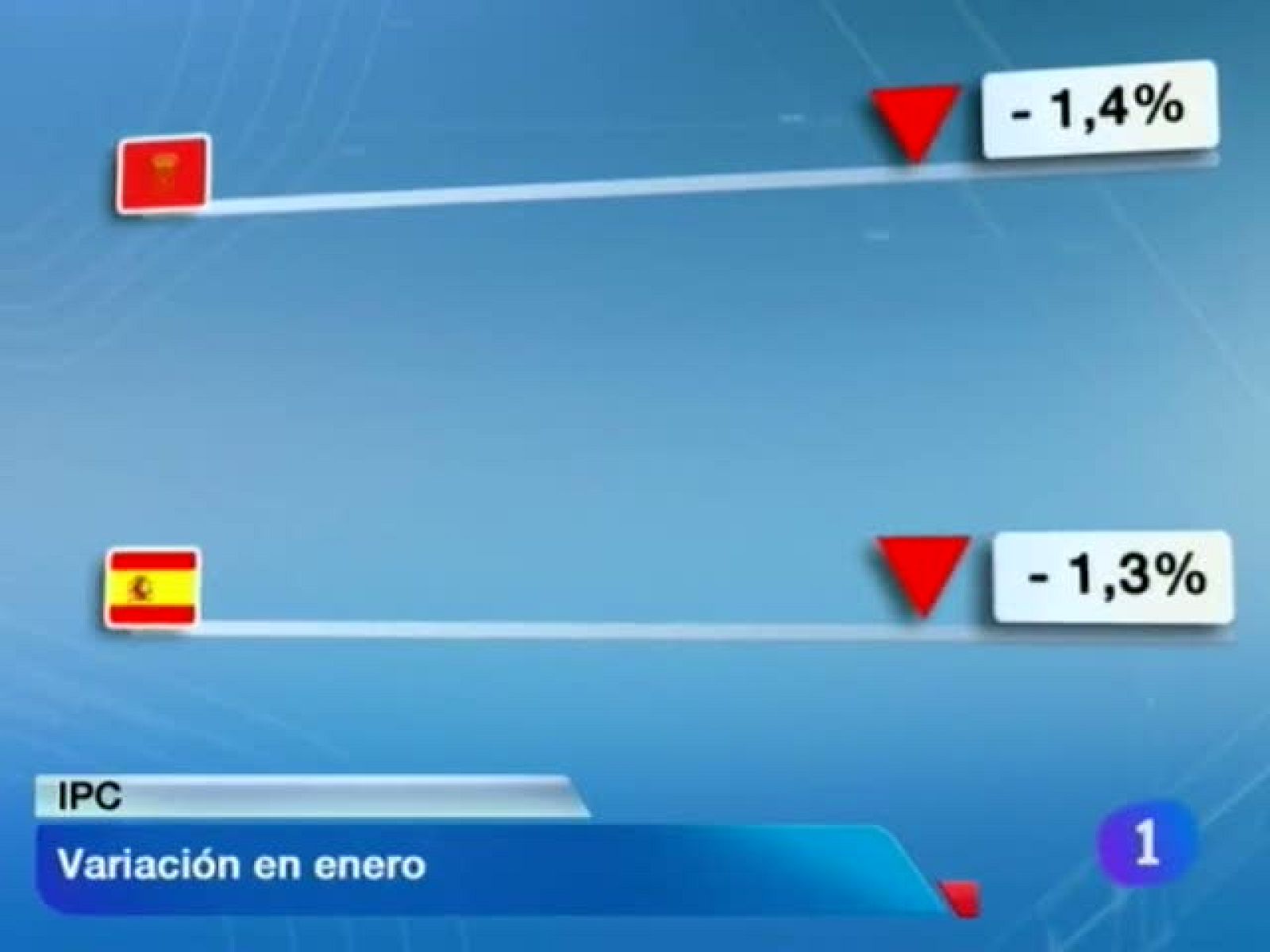 Telenavarra en 2' - 15/02/13 | Ver