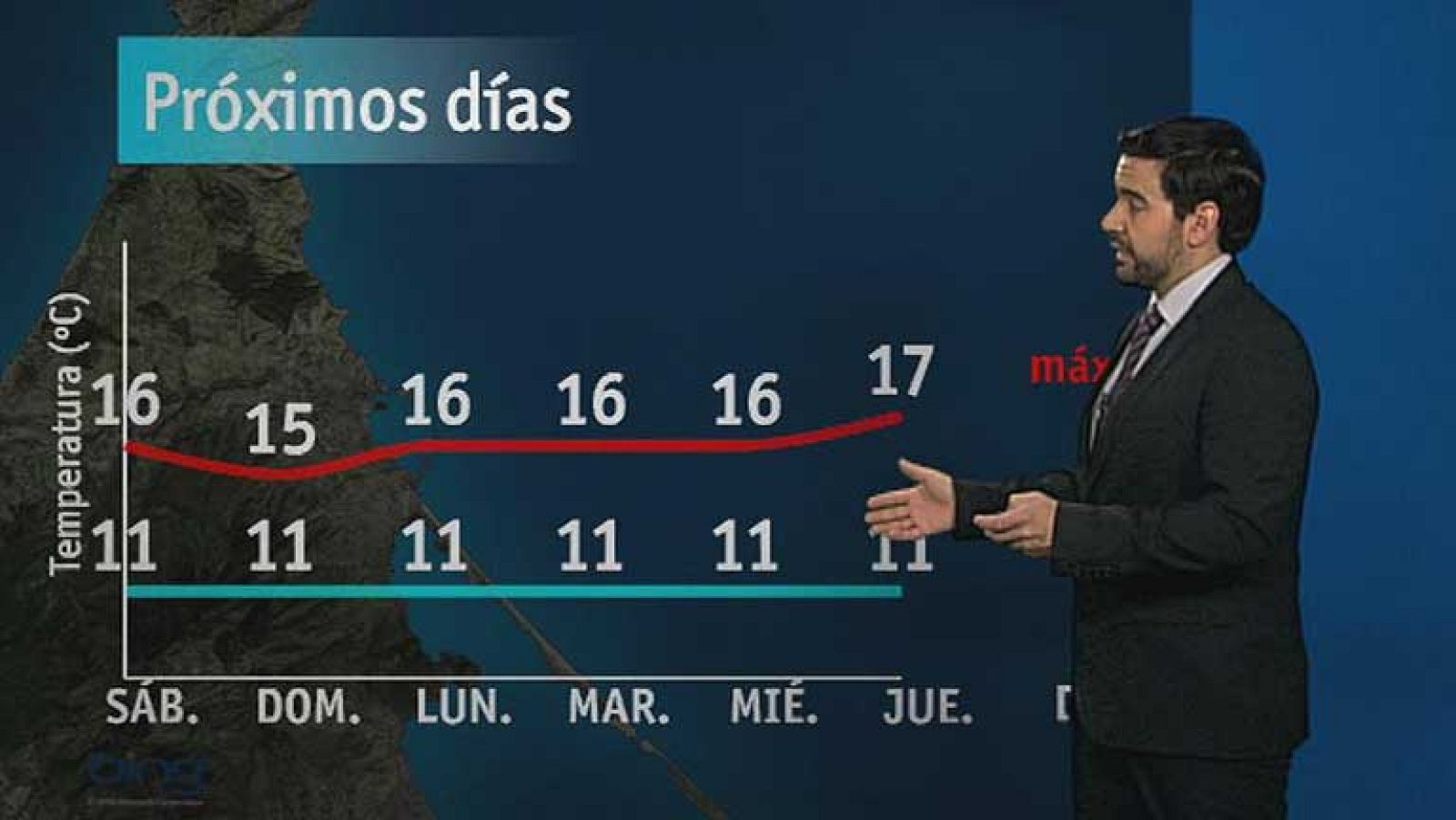 El tiempo en Melilla - 15/02/13