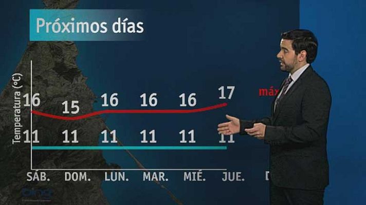 Noticias de Melilla - El tiempo en Melilla - 15/02/13