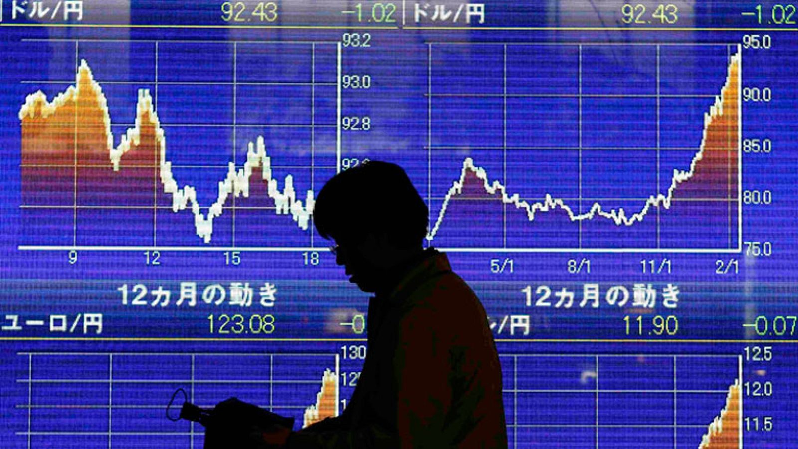 La "Guerra de Divisas" protagonista de los debates del G-20 | Ver