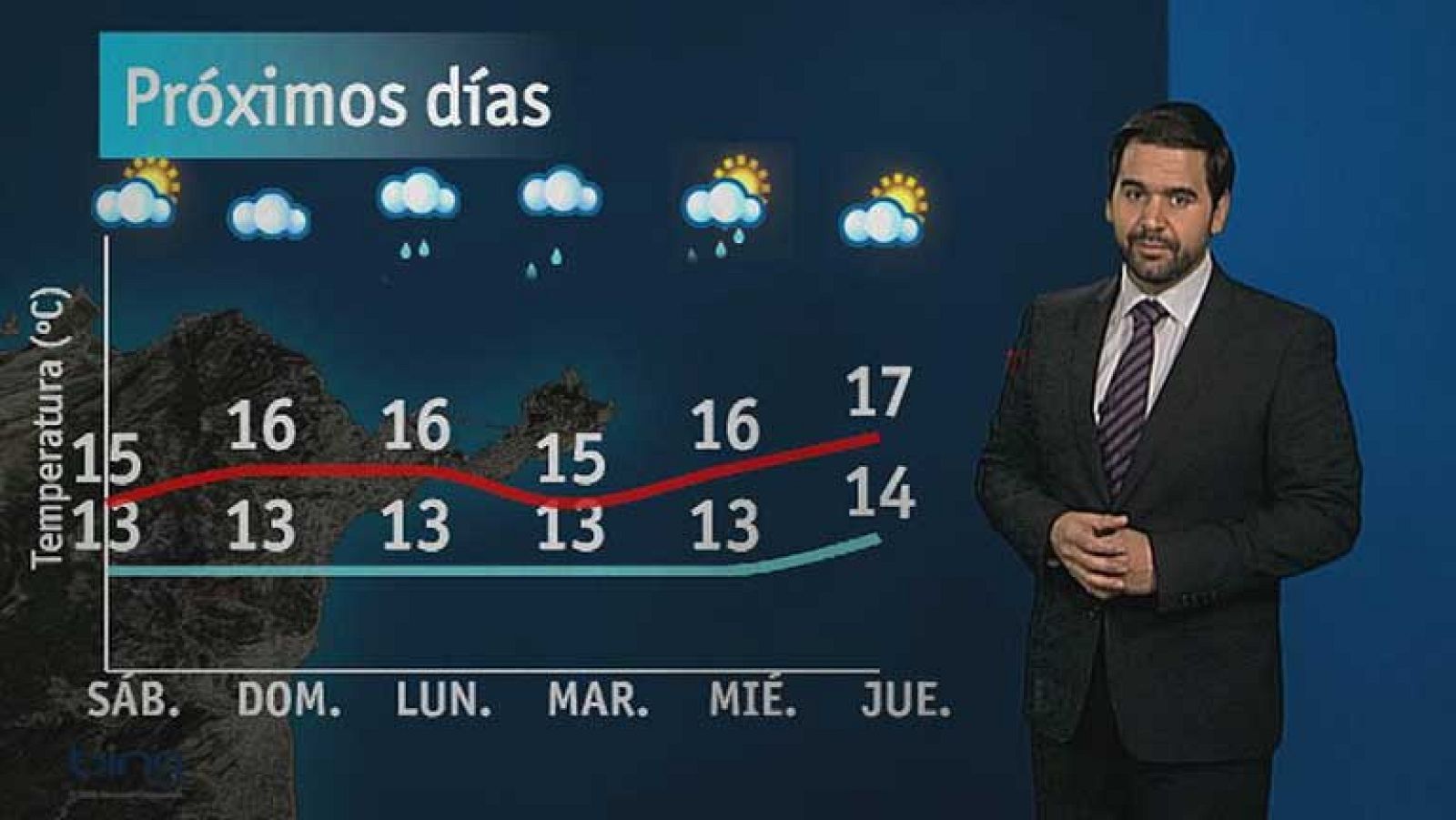 El tiempo en Ceuta - 15/02/13