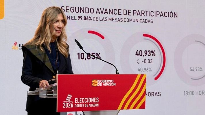  - Sube un 1,5% la participación a las 18:00 de la tarde en las elecciones de Aragón