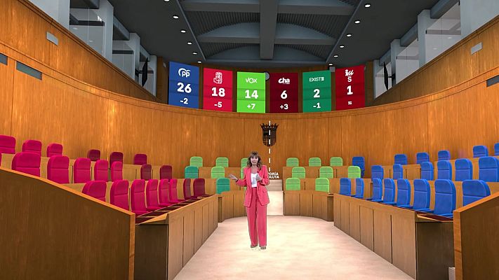 Especiales informativos - 8F Aragón decide. Datos