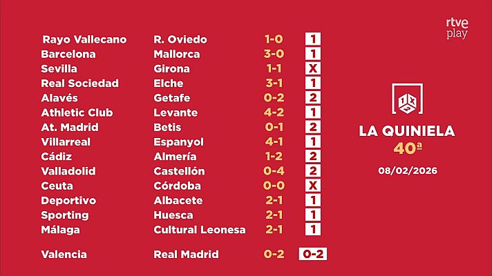 Loterías - Sorteo de la Quiniela del 10/02/2026 - Jornada 40
