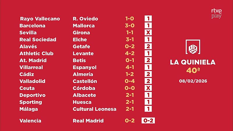 Sorteo de la Quiniela: 10/02/2026 - Jornada 40 - Loter�as | Ver
