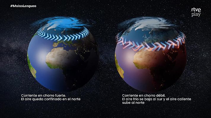 Malas lenguas - ¿Qué es un tren de borrascas?