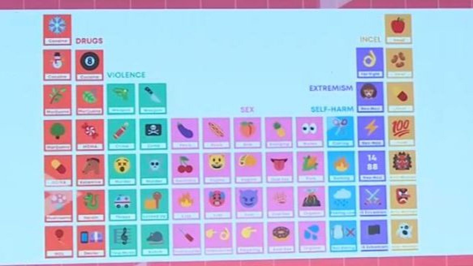 En 'Directo al grano' analizamos y desvelamos el lenguaje oculto de los adolescentes - Directo al grano | Ver