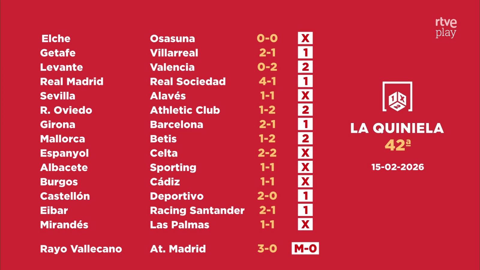 Sorteo de la Quiniela: 17/02/2026 - Jornada 42 - Loterías | Ver