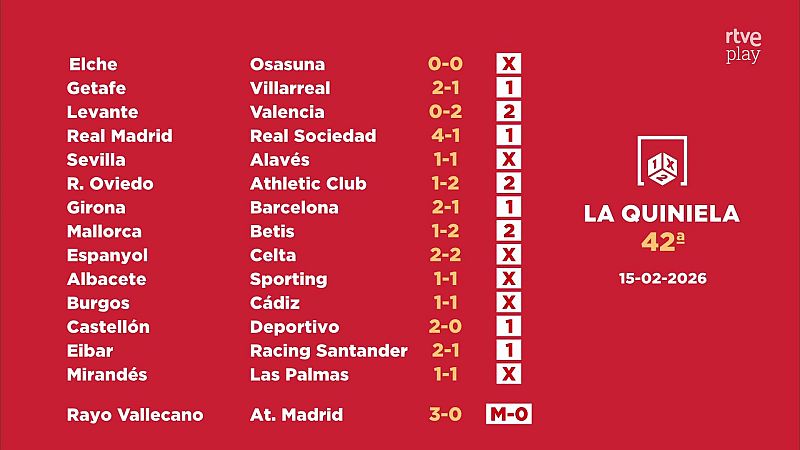 Sorteo de la Quiniela: 17/02/2026 - Jornada 42 - Loter�as | Ver