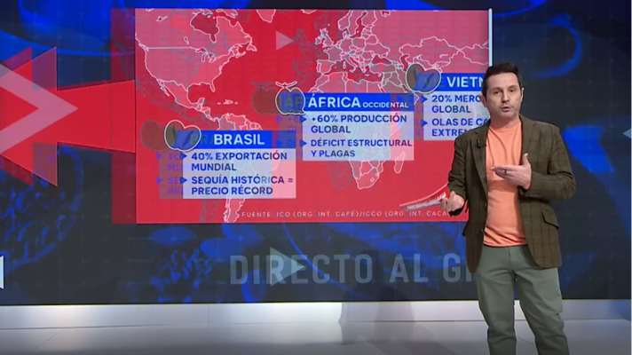 Directo al grano - Sube el precio de la vivienda y se multiplica el precio de los alimentos básicos