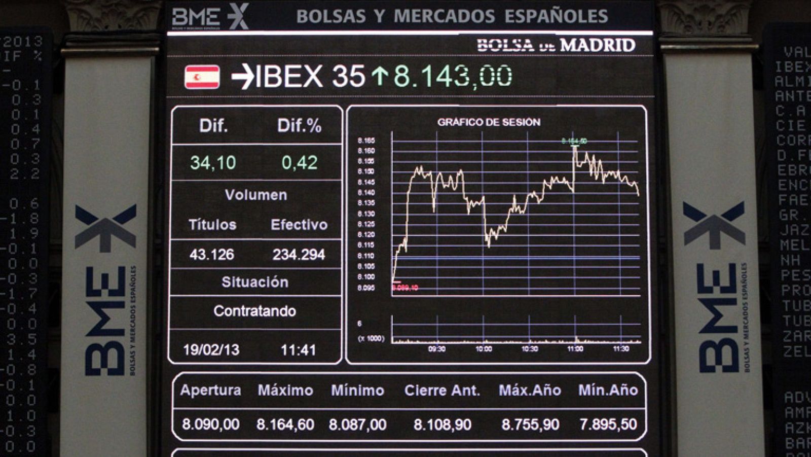 El Ibex-35 sube un 1,44% y la prima de riesgo baja hasta los 358 puntos básicos - Informativo 24h | Ver