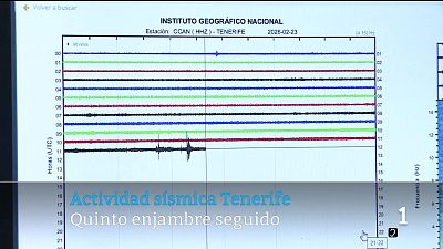 Telecanarias - 23/02/2026