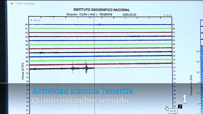 Telecanarias - Telecanarias - 23/02/2026