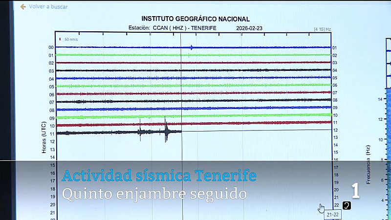 Telecanarias - 23/02/2026 | Ver