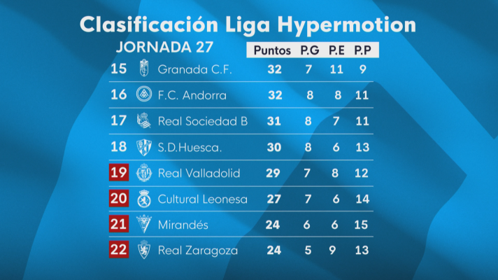 Noticias Aragón - Noticias Aragón - 23/02/26