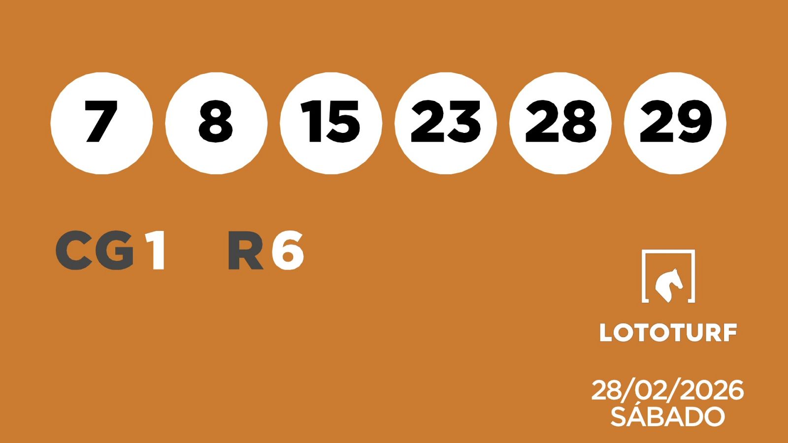 Sorteo de la Lotería Lototurf del 28/02/2026 - Ver ahora