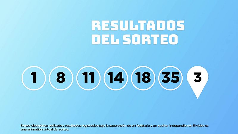 Sorteo de la Lotería EuroDreams del 02/03/2026 - Ver ahora