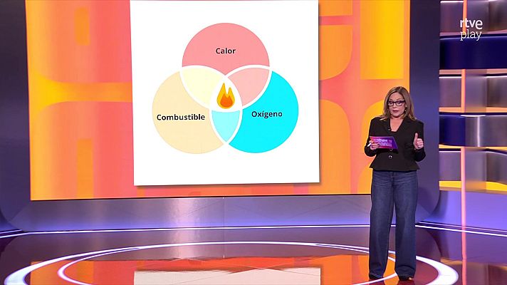 Saber y ganar - Saber y ganar - 06/03/26