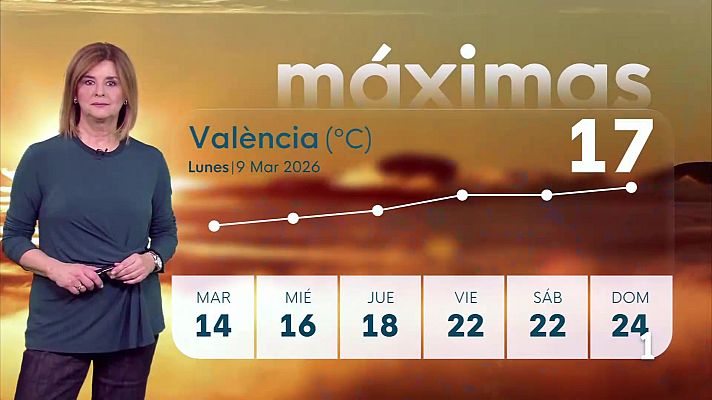 L'informatiu - Comunitat Valenciana - El tiempo en la Comunitat Valenciana 09/03/26