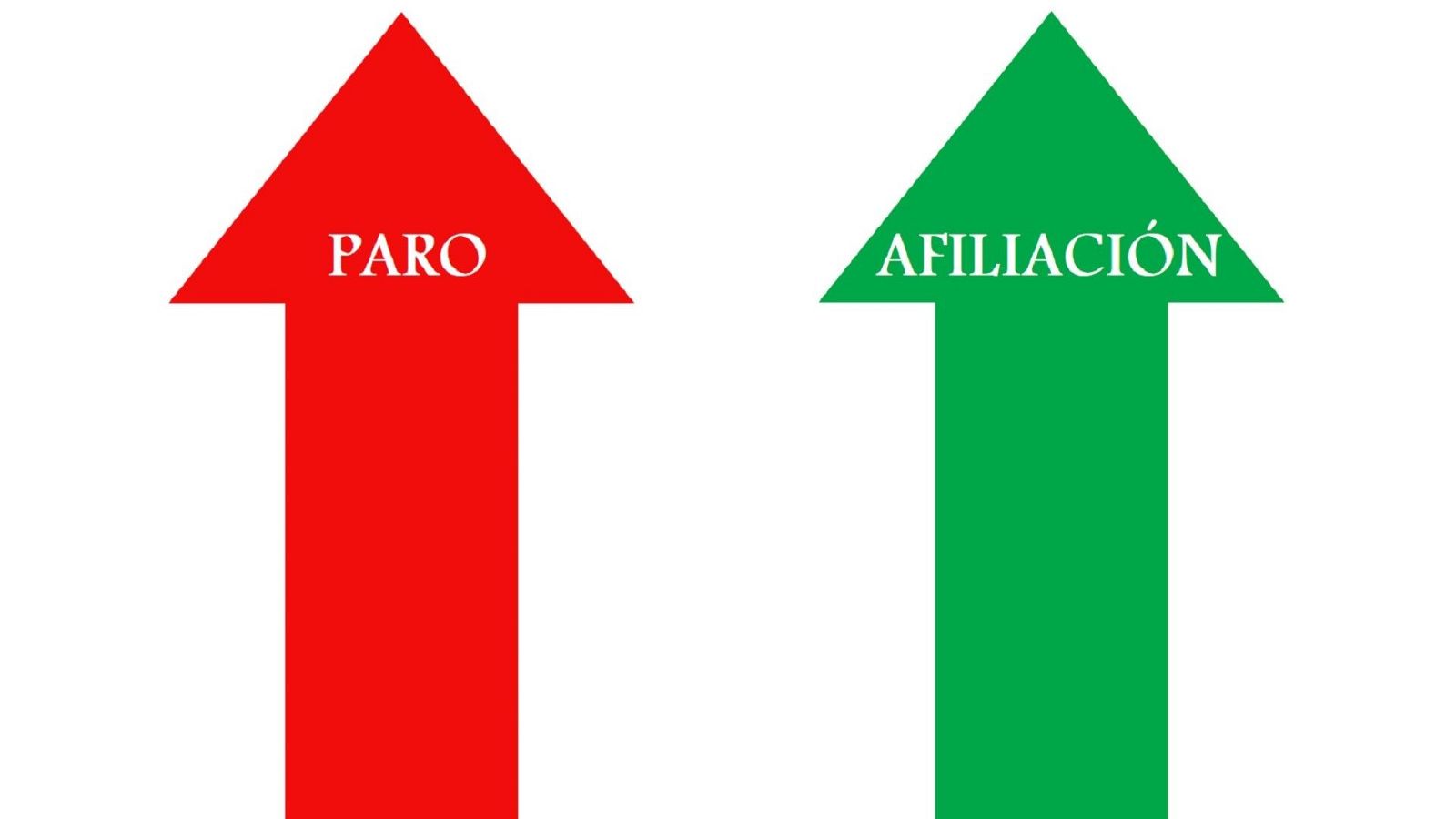 ¿Cómo puede haber más parados y más cotizantes a la vez? - Aquí hay trabajo | Ver