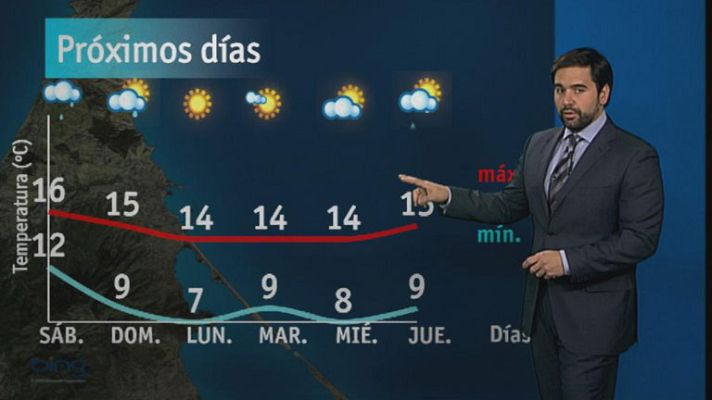 Noticias de Melilla - El tiempo en Melilla - 22/02/13