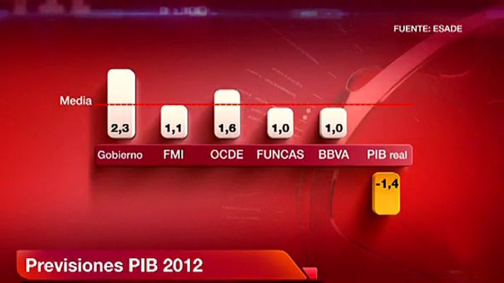 La tarde en 24h - "La economía es la ciencia de predecir el pasado"