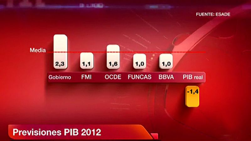 "La economía es la ciencia de predecir el pasado" | Ver