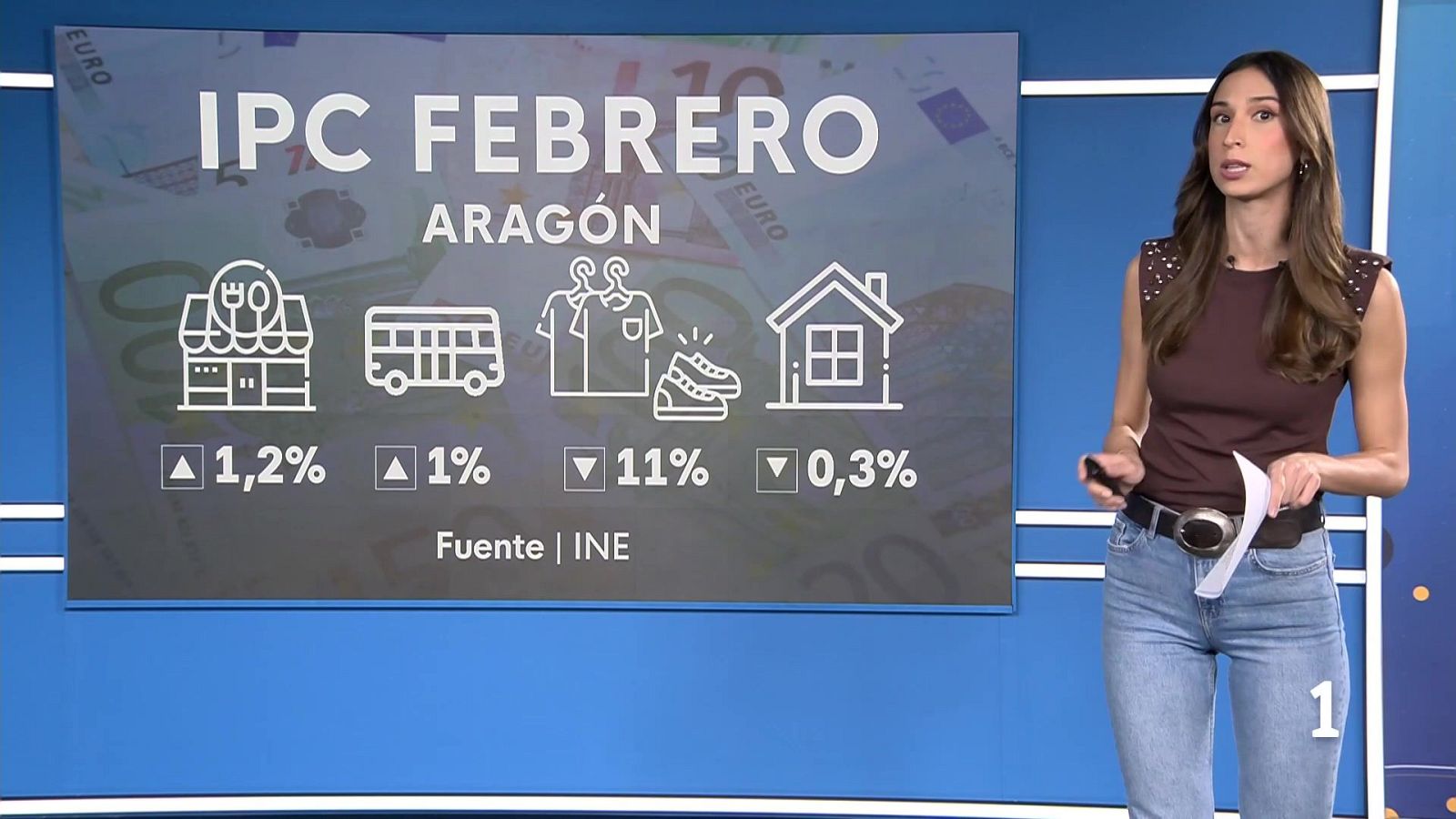 El IPC y el mercado inmobiliario - Noticias Aragón | Ver