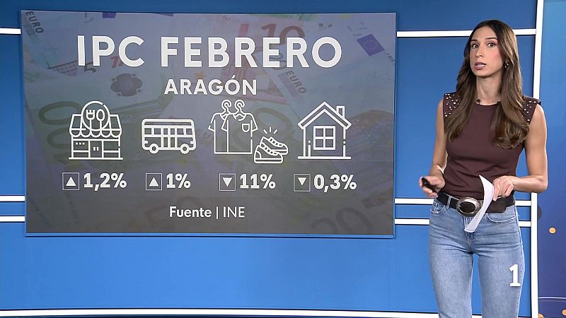 El IPC y el mercado inmobiliario - Noticias Aragón | Ver