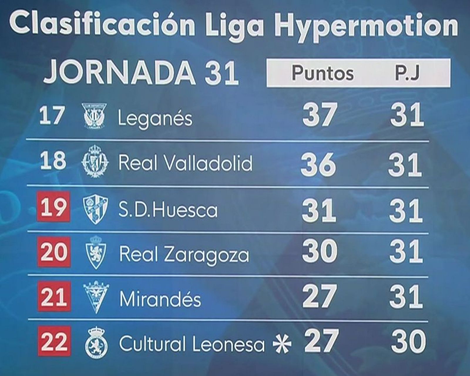 Dos derrotas muy diferentes - Noticias Aragón | Ver
