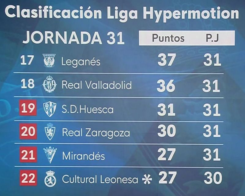 Dos derrotas muy diferentes - Noticias Aragón | Ver