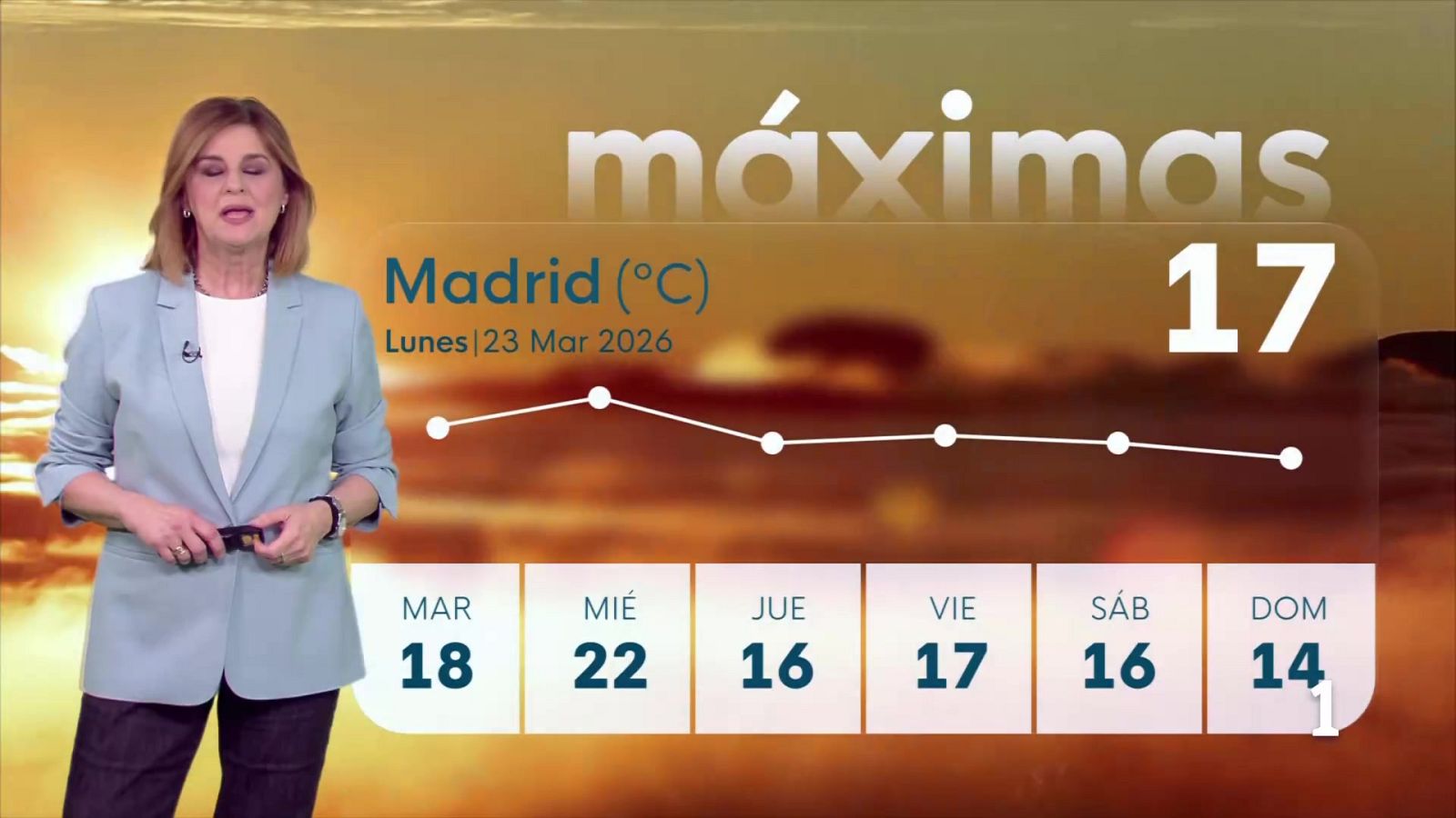El tiempo en la Comunidad de Madrid – 23/03/26 | Ver
