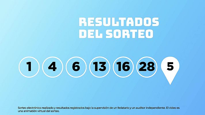 SELAE - Sorteo de EuroDreams del 23/03/2026