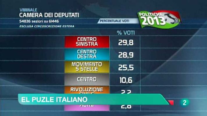 La 2 Noticias - La 2 Noticias - 25/02/13