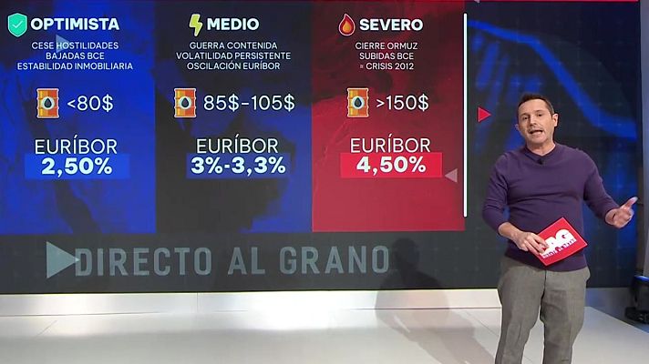 Directo al grano - Las consecuencias de la guerra sobre la vivienda