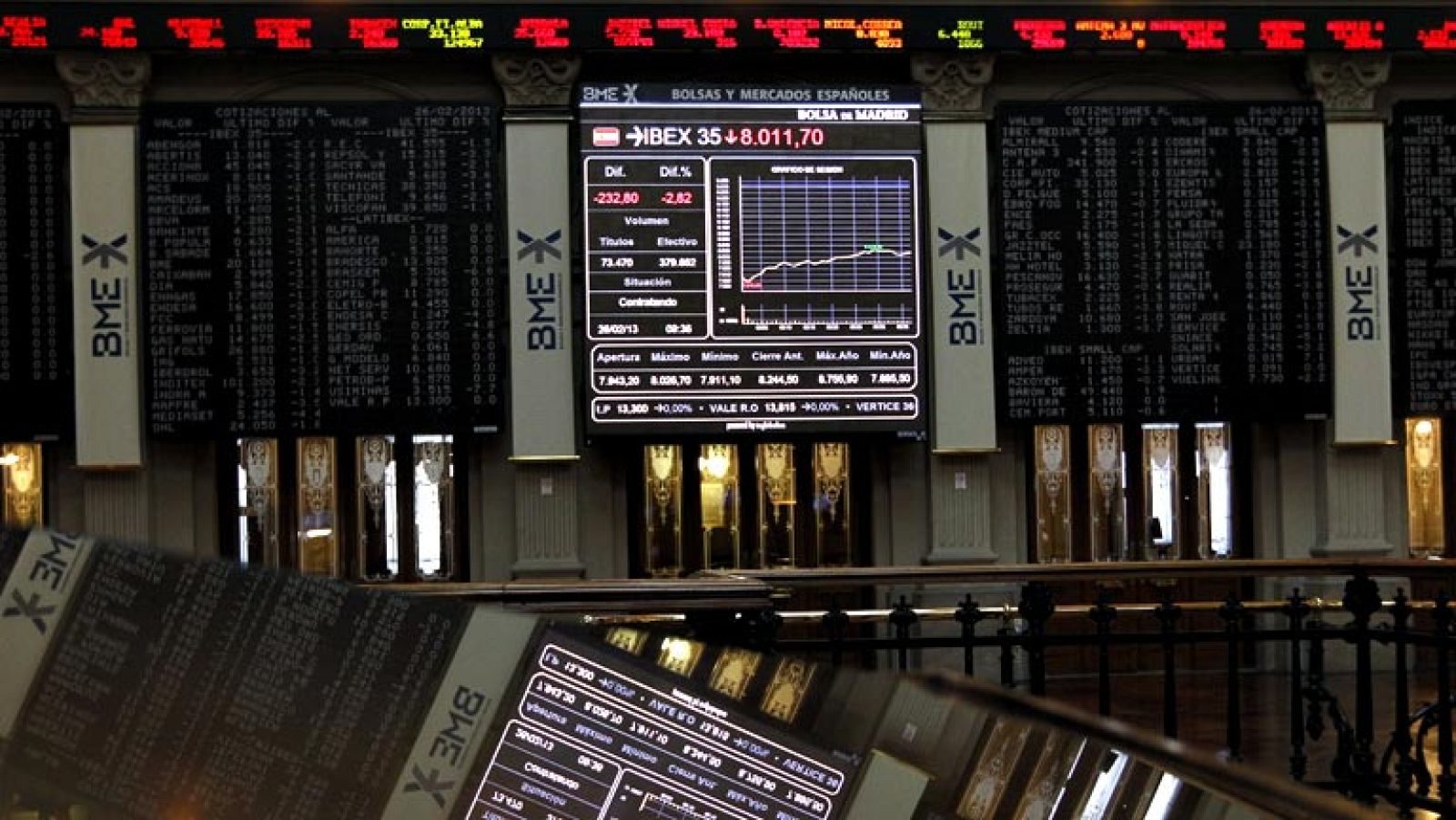 Las bolsas europeas caen, con Milán y Madrid a la cabeza