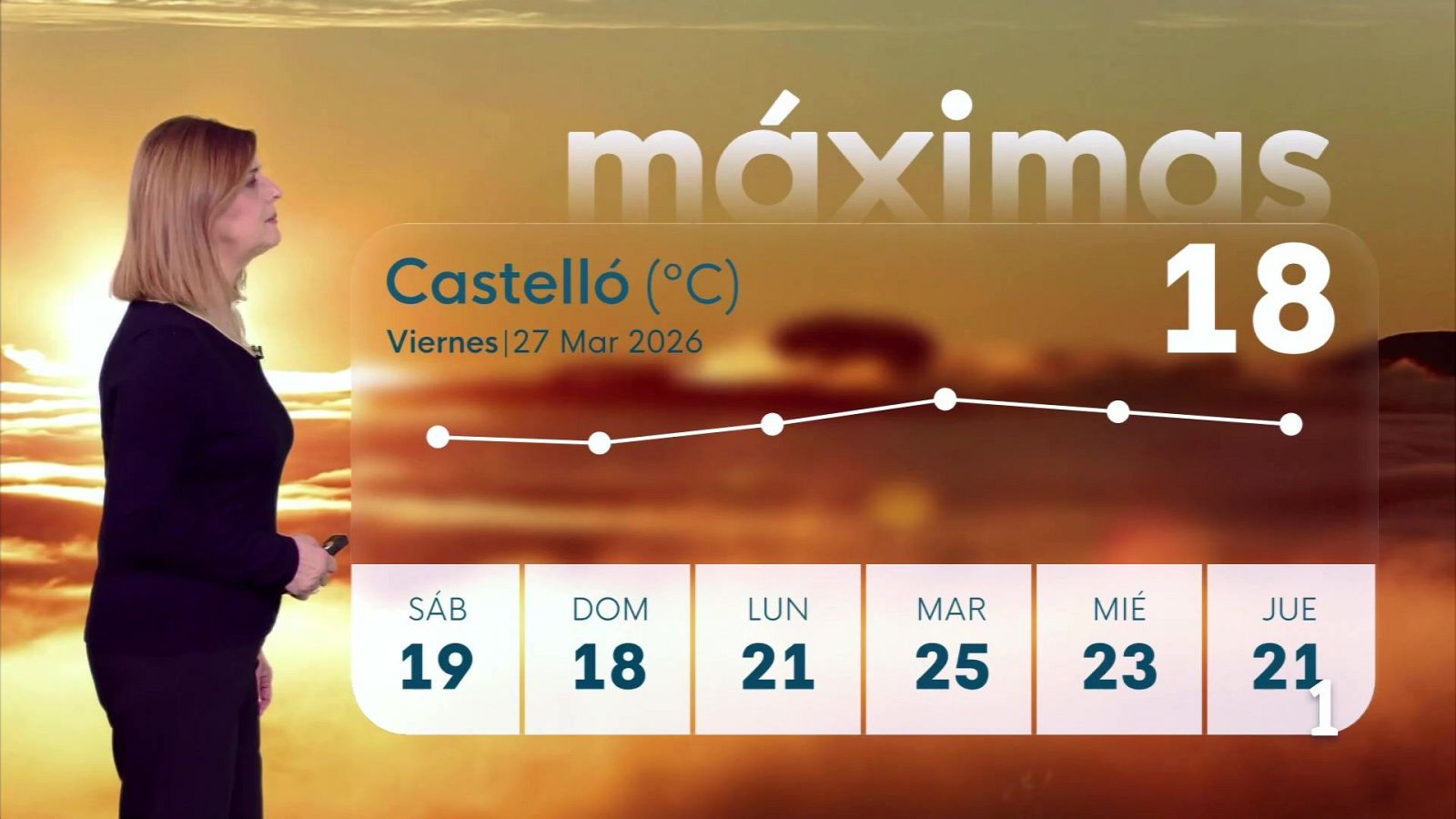 El Tiempo en la Comunitat Valenciana - 27/03/26 | Ver