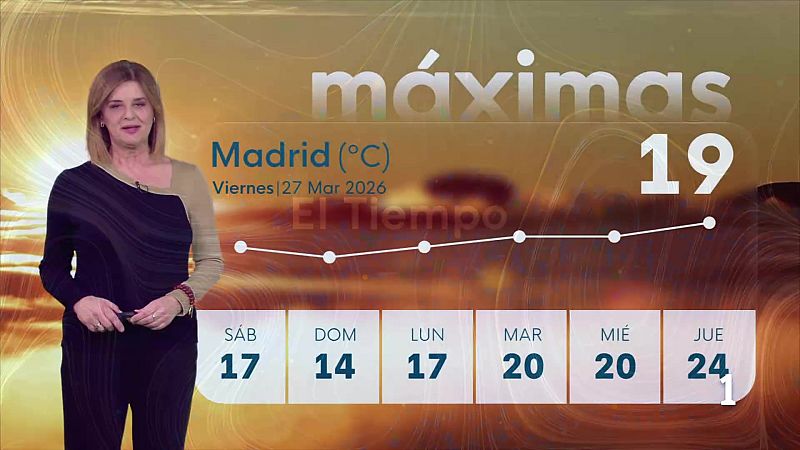 El tiempo en la Comunidad de Madrid – 27/03/26 | Ver
