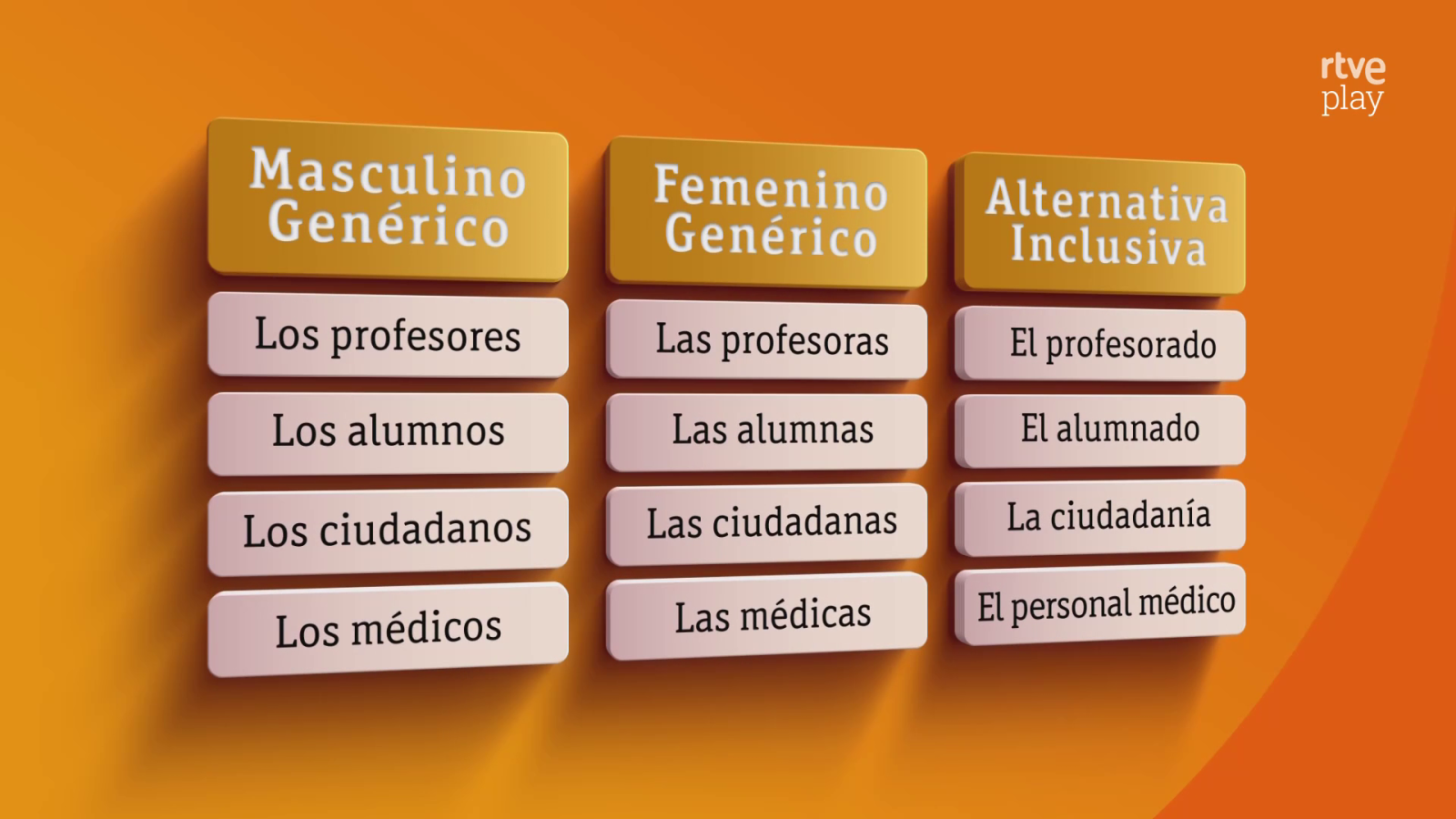 La "A" se reivindica - RTVE responde | Ver