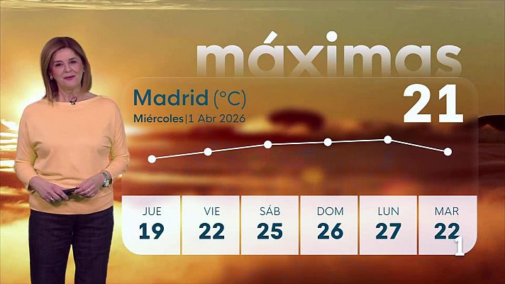 Informativo de Madrid - El tiempo en la Comunidad de Madrid – 01/04/26