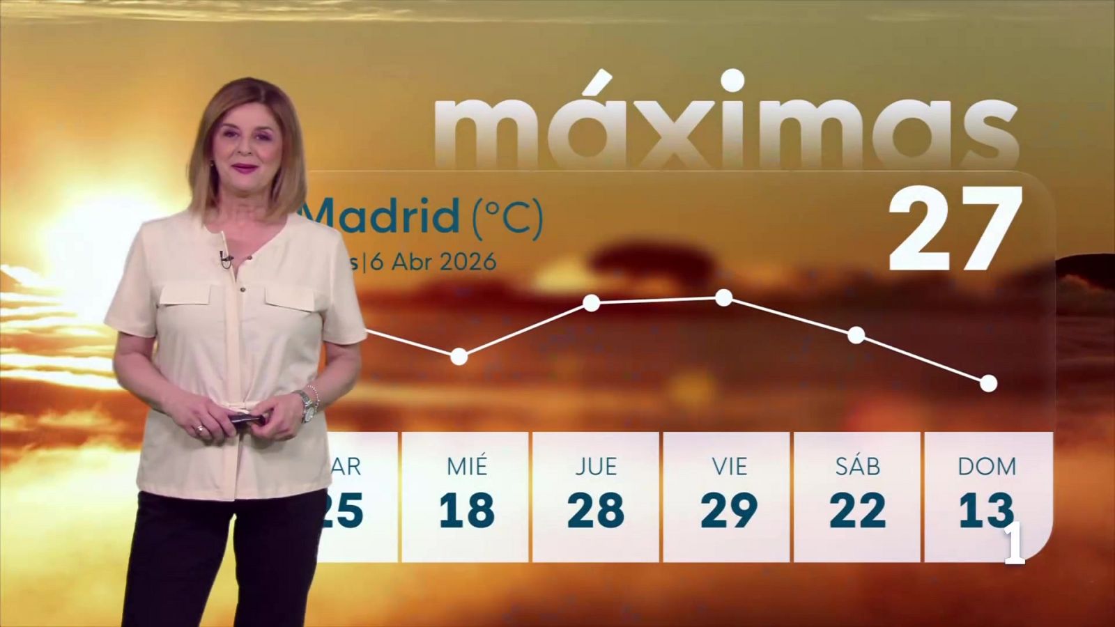 El tiempo en la Comunidad de Madrid – 06/04/26 | Ver