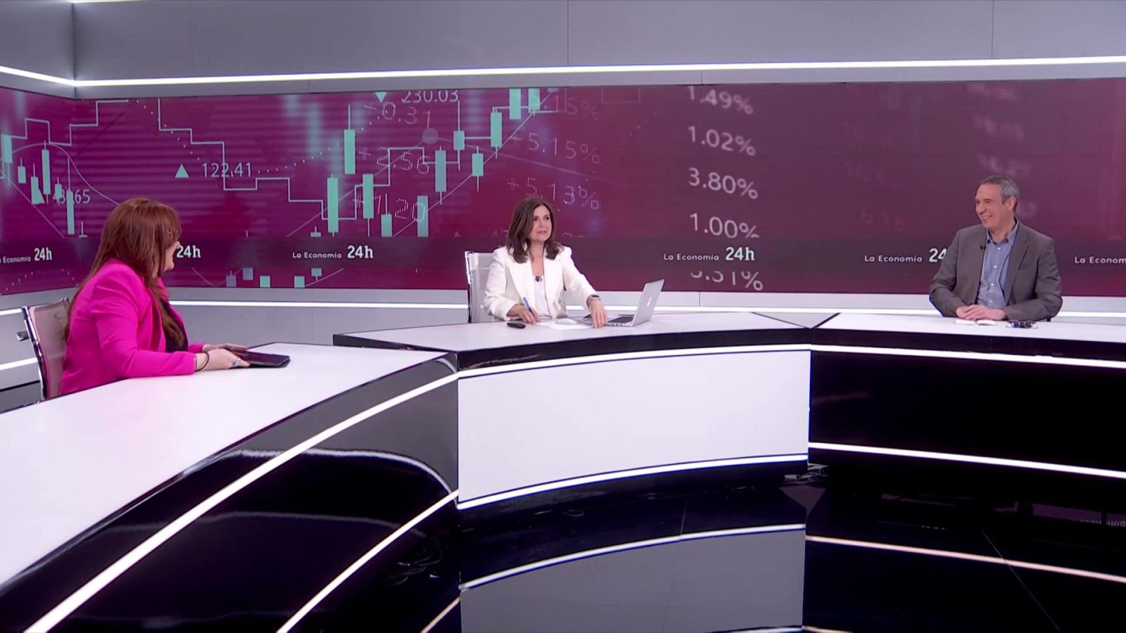 La economía - 06/04/26 - La economía | Ver