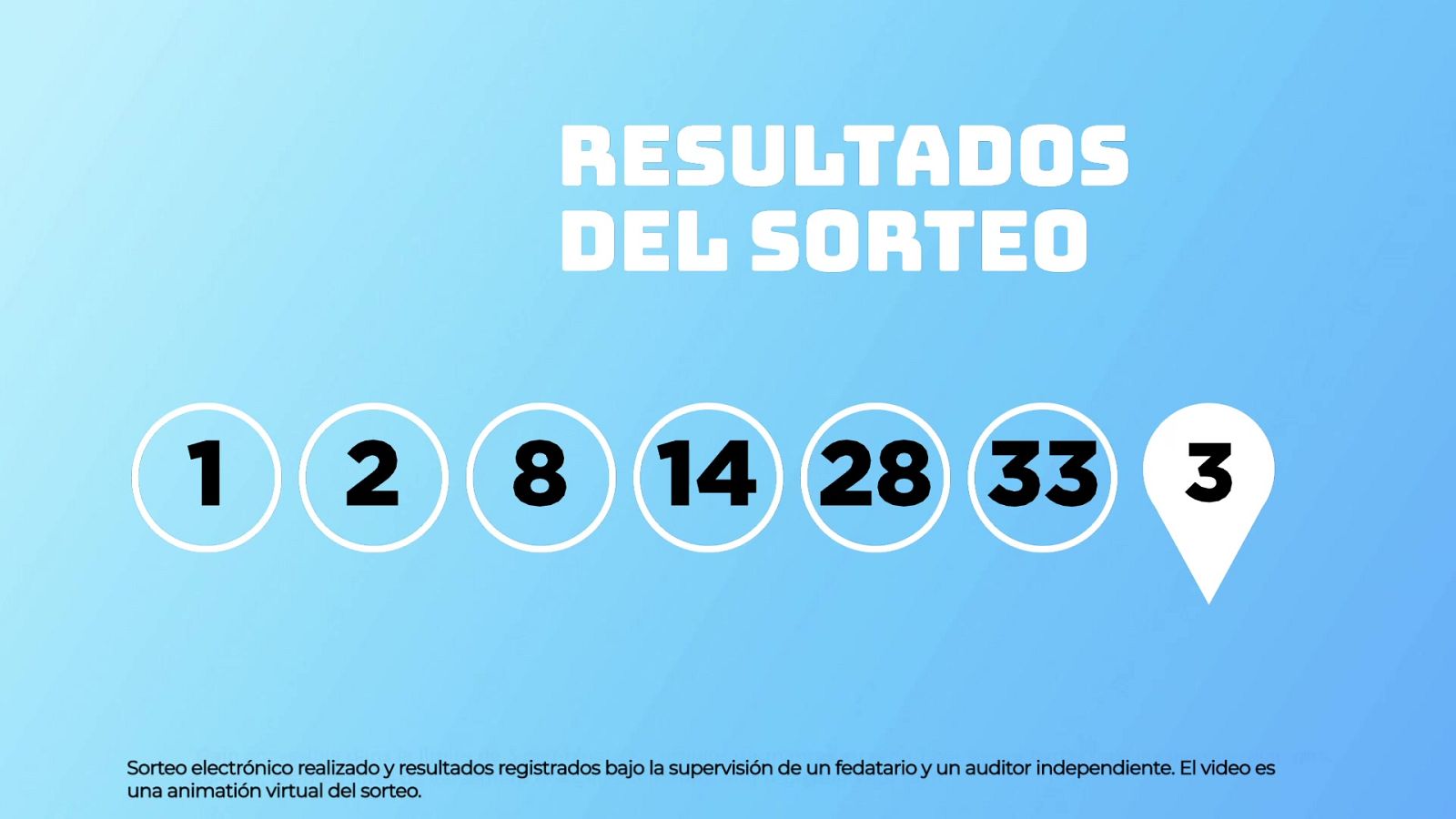 Sorteo de la Lotería EuroDreams del 06/04/2026 - Ver ahora