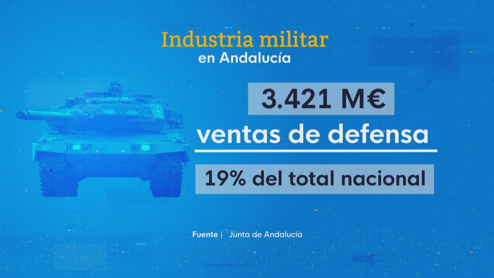 La Industria de Defensa en Andalucía - Noticias Andalucía | Ver