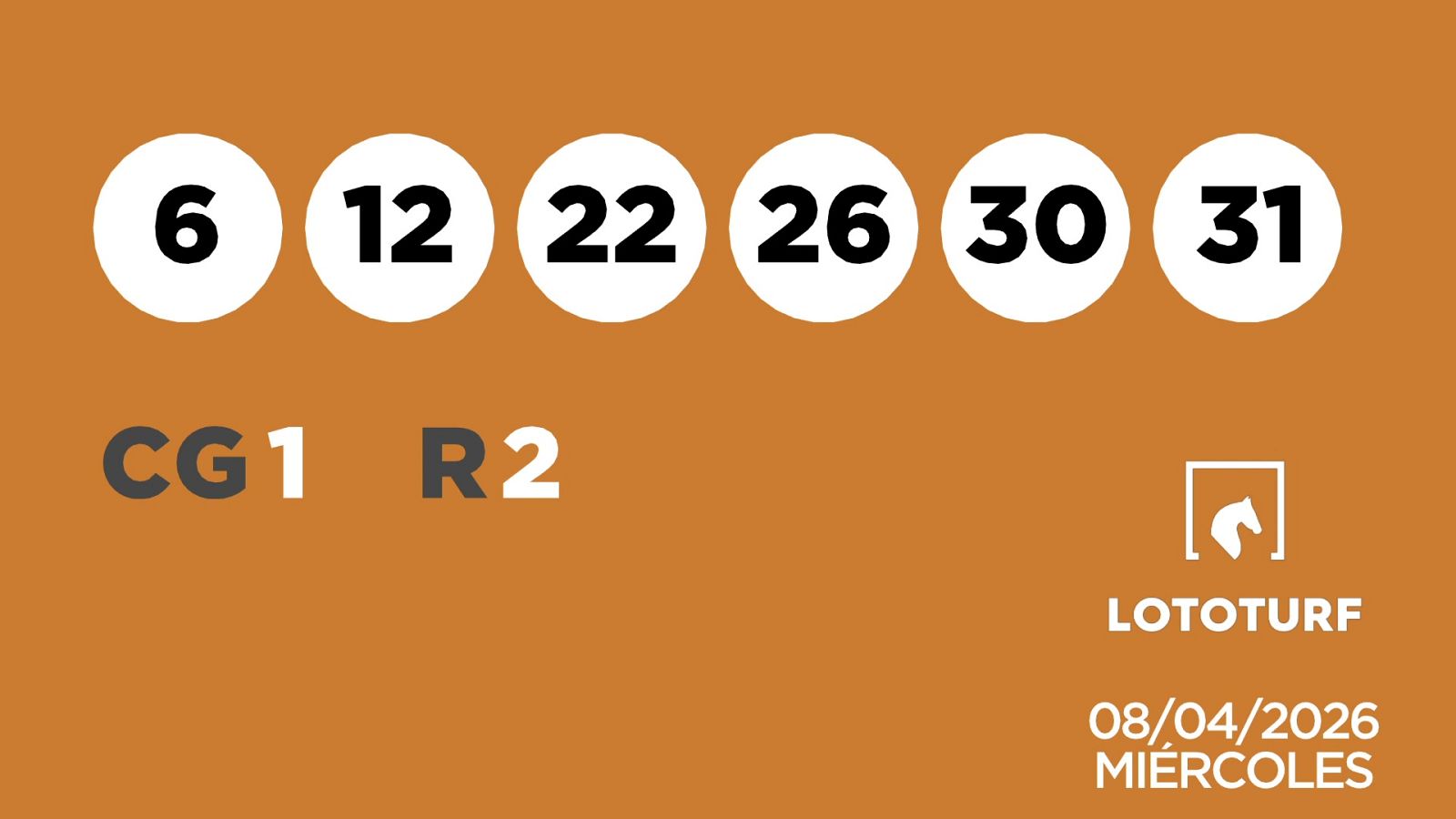 Sorteo de la Lotería Lototurf del 08/04/2026 - Ver ahora