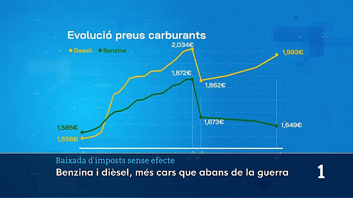Informatiu Balear - Informatiu Balear 2 - 09/04/26