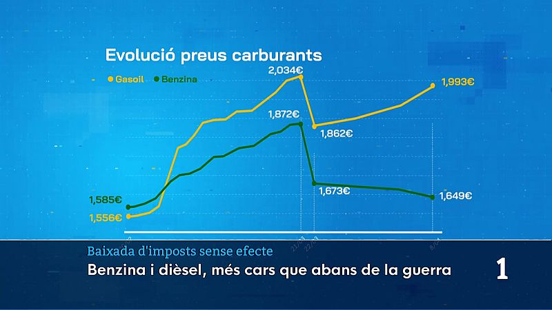 Informatiu Balear 2 - 09/04/26 Veure ara