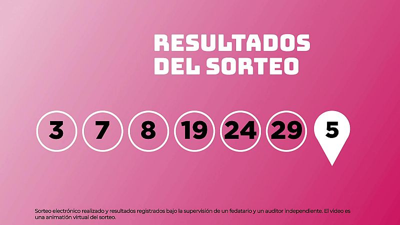 Sorteo de la Lotería EuroDreams del 09/04/2026 - Ver ahora