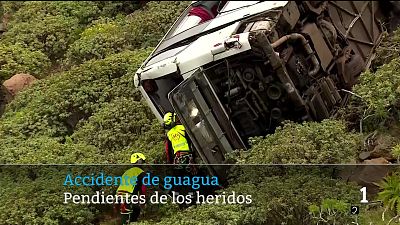 Canarias en 2' - 11/04/2026