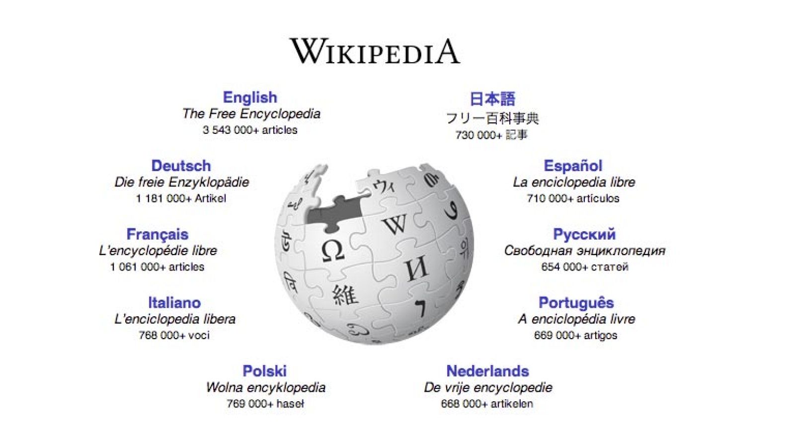 Resolución de conflictos en Wikipedia